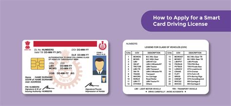 how to get smart card driving license in bangalore|Parivahan Online services .